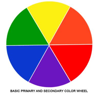 Color Wheel Simple, Secondary Color Wheel, Color Wheel Interior Design, Emotion Color Wheel, Color Wheel Tattoo, Tints Tones And Shades, Color Wheel Fashion, Color Wheel Lesson, Elements Of Art Color