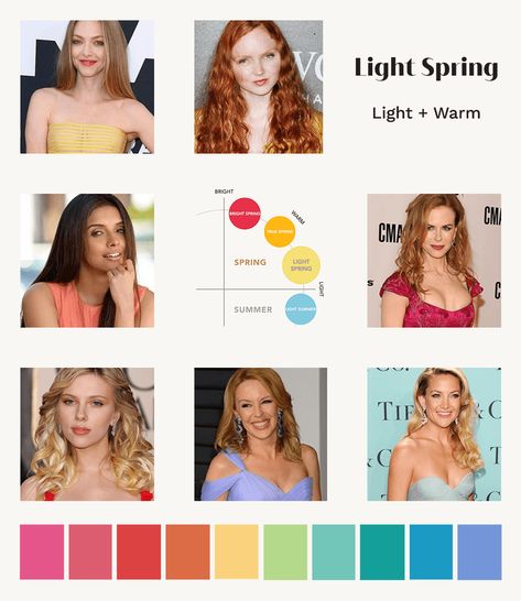 Light Spring: A Comprehensive Guide | the concept wardrobe Light Spring Colour Analysis, The Concept Wardrobe Spring, Light Spring Brunette, Light Spring Color Palette Outfits Street Styles, Light Spring Style, Light Spring Outfits Capsule Wardrobe, Light Spring Fashion, Light Spring Fall Outfits, Light Spring Outfit Ideas