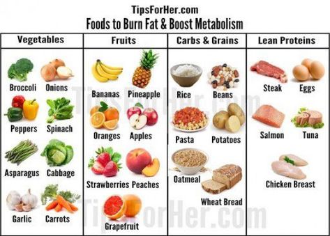 Foods That Increase Metabolism, Carbs In Fruit, Fat Burning Meal Plan, Peach Oatmeal, Peach Chicken, Metabolism Foods, List Of Foods, Metabolism Boosting Foods, Best Hacks