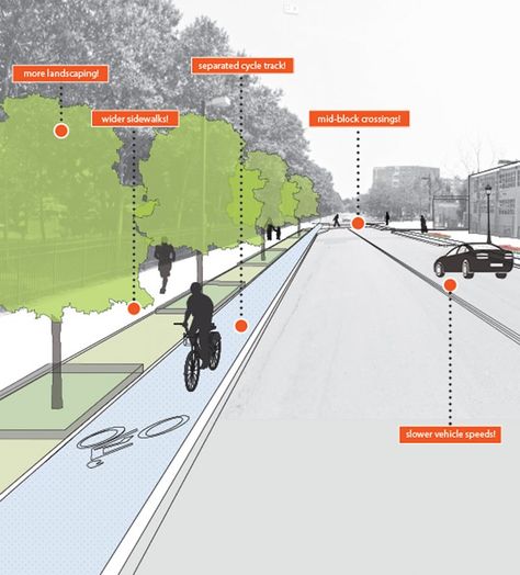 Urban Spaces Design, Landscape Diagram, Site Analysis Architecture, Streetscape Design, Landscape And Urbanism Architecture, Urban Design Diagram, Urban Design Graphics, Urban Design Architecture, Urban Design Concept