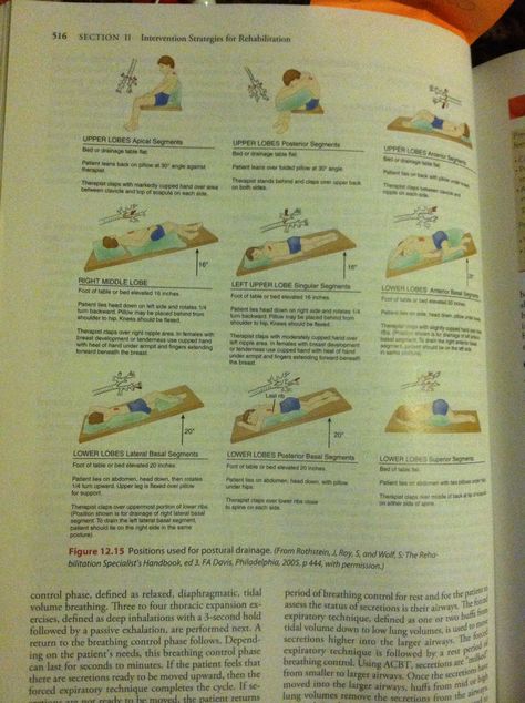 Postural drainage Wound Drainage Nursing, Drainage Layout Plan, Postural Drainage, Respiratory System Anatomy, Lymph System, Respiratory Therapy, Respiratory System, Respiratory, Physical Therapy