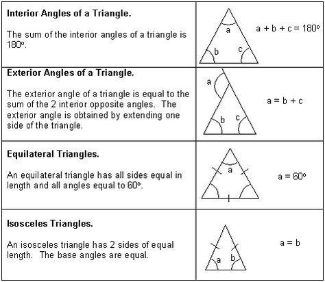 Geometry Rules, Studying Tricks, Personal Hygiene Worksheets, Geometry Notes, High School Geometry, Geometry Angles, Triangle Angles, Geometry Formulas, Exterior Angles