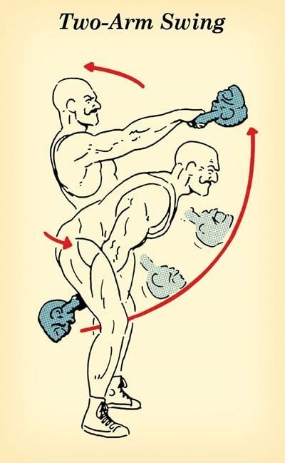 Kettlebell Exercise Routine | The Art of Manliness Kettlebell Exercises, Art Of Manliness, Kettlebell Training, Kettlebell Swings, Running For Beginners, Kettlebell Workout, Weight Training, Kettlebell, Physical Fitness