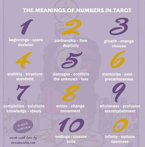 numbers in tarot meanings #tarotnumerology Numbers In Tarot, Meaning Of Numbers, Kartu Tarot, Learning Tarot Cards, Numerology Life Path, Tarot Guide, Numerology Numbers, Tarot Tips, Alphabet Matching