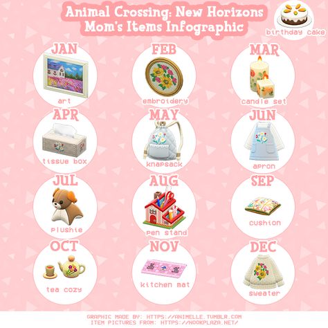 Animal Crossing Mom Items, Acnh Mom's Items, Acnh Guide, Acnh Motifs, Acnh Tips, Leaf Ideas, Animal Crossing New Horizon, Acnh Inspiration, Mom Gift Guide