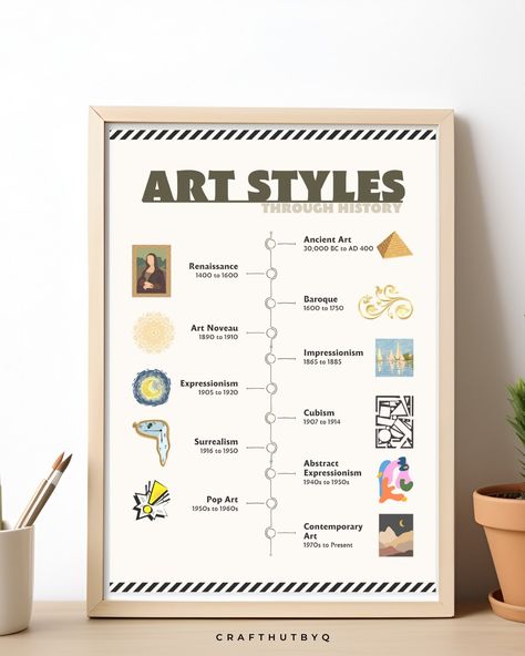 Discover the evolution of art with our Art History Timeline Poster! 🎨 Perfect for classrooms and home learning, this beautifully designed poster helps kids understand key movements and influential artists. Hang it up to inspire curiosity and discussion. Ideal for art teachers and homeschooling moms. 🌟 Check out my shop for the full product catalogue and grab your copy today! Keywords: Art history poster | art history timeline | classroom posters History Of Art Timeline, Art Class Decor, Art Movement Timeline, Timeline Poster, Art History Timeline, Art Studio Decor, Basic Art Techniques, Elementary Art Classroom, History Poster