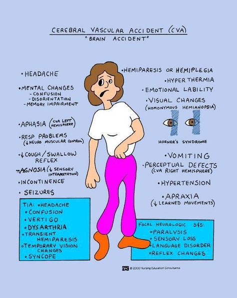 Clinical manifestations of stroke. Nremt Paramedic, Neurology Nursing, Cna Week, Nerdy Nurse, Nurse Skills, Concept Maps, Nursing Information, Nursing Cheat, Nursing Board