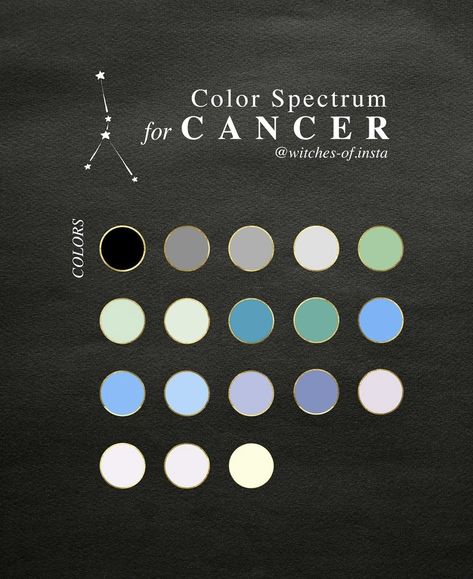 Zodiac Sign Colors Palette, Scorpio Color, Zodiac Signs Colors, Astrology Tips, Astrology Compatibility, Age Of Aquarius, Witch Books, Color Spectrum, Color Psychology