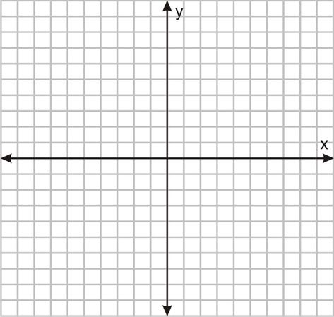 4.1.5: Graphs on a Coordinate Plane - K12 LibreTexts Cartesian Plane, Coordinate Planes, Plotting Points, Ordered Pairs, Scatter Plot, Coordinate Plane, World Data, Math Projects, Number Line