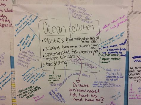 Question-flooding with #research outlines from Penny Kittle Penny Kittle, High School Ela, Big Ideas, Research Projects, Grade 5, Writing Ideas, A Walk, Teaching Resources, Penny