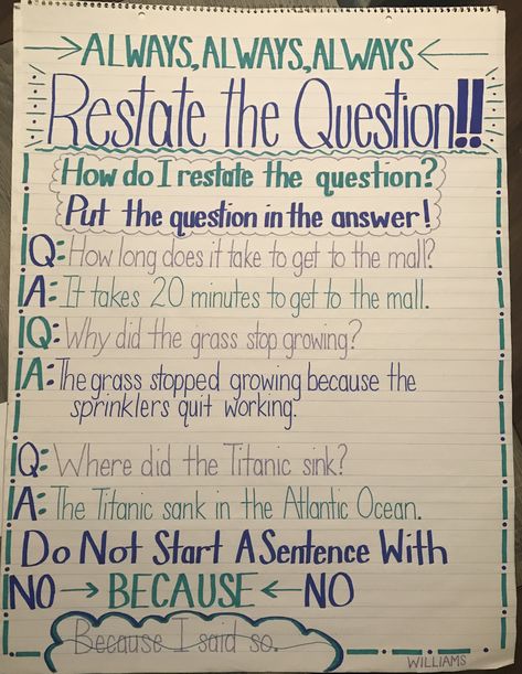 Question Anchor Chart, Restate The Question, Ela Anchor Charts, Grammar Posters, 6th Grade Reading, Teaching 5th Grade, Classroom Anchor Charts, Writing Anchor Charts, 4th Grade Writing