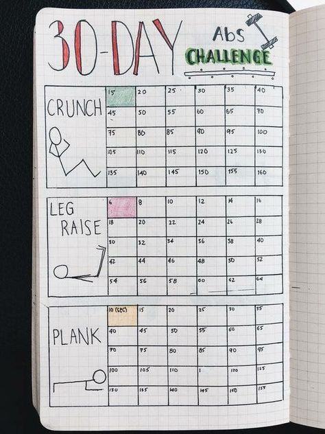 30 Day Ab Challenge, 30 Day Abs, Bullet Journal Tracker, 30 Day Fitness, Abs Challenge, Trening Fitness, Week Diet, Trip Planner, Bullet Journal Inspo