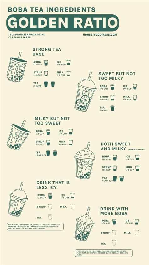 Boba Tea Infographic, Bubble Tea Ingredients, Boba Infographic, Bubble Tea Party Ideas, Boba Shop Interior, Tea Recipes Homemade, Boba Tea Bar, Boba Tea Party, Bubble Tea Party