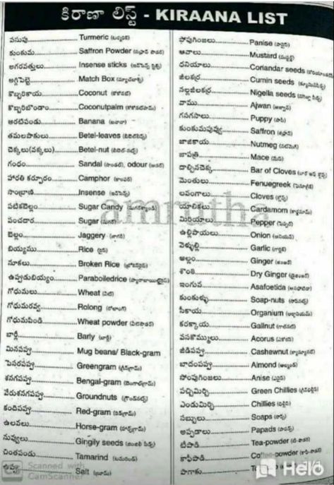 Monthly Grocery List, Function Of Blood, Hindi Alphabet, Android Codes, Computer Basic, Free Hand Rangoli, Free Hand Rangoli Design, Bridal Blouse, Books Free Download Pdf