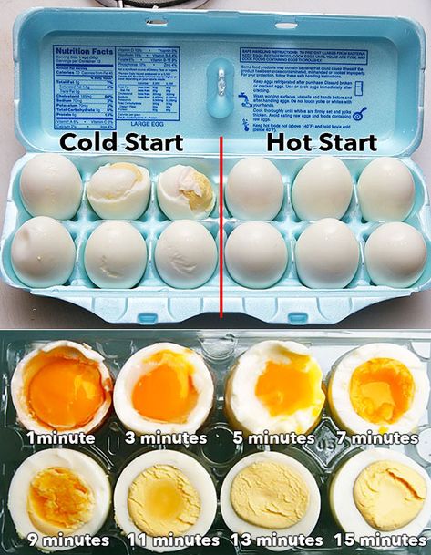 Boiled Egg Recipes, Cooking Hard Boiled Eggs, Peeling Hard Boiled Eggs, Perfect Hard Boiled Eggs, Boiled Egg Diet, Food Lab, Makanan Diet, Egg Diet, Läcker Mat