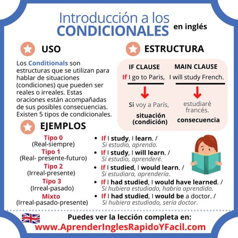 English Structure, English Grammar Tenses, English Help, Learning Spanish Vocabulary, Spanish Teaching Resources, English Language Learning Grammar, Learn English Grammar, Spanish Vocabulary, English Lessons For Kids