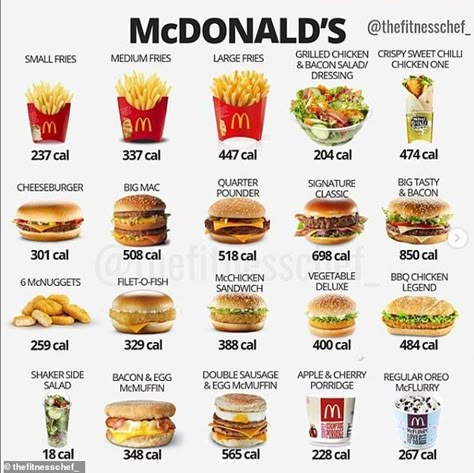 Mcdonalds Calories, Low Calorie Fast Food, Pasti Fit, Food Calories List, Healthy Fast Food Options, Food Calorie Chart, Calorie Chart, Big Tasty, Healthy Fast Food