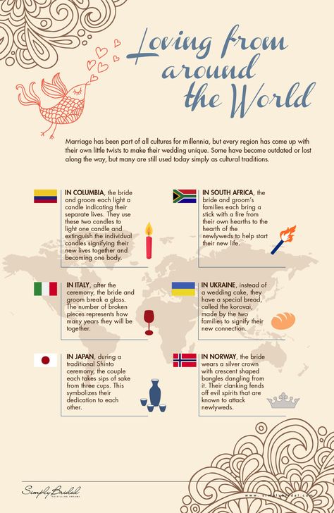 International Wedding Traditions. #weddingadvice #bride #hair #makeup Wedding Planner Checklist, Wedding Infographic, Wedding Tools, Wedding Traditions, Wedding Rituals, Bride Hair, Wedding Checklist, Wedding Advice, Wedding Event Planning