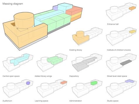 Presidents Medals: Proposal for an addition to the Stockholm Public Library Massing Studies Architecture, Massing Study Architecture, Massing Model Architecture, Stockholm Library, Massing Model, Typology Architecture, Concept Board Architecture, Public Library Design, Architecture Design Process