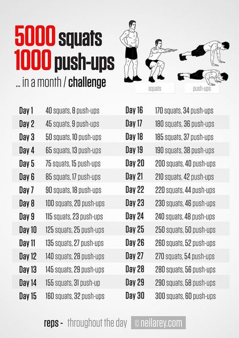 Push ups 30 Day Squat, 30 Day Squat Challenge, Squat Variations, Bolesti Chrbta, Squat Challenge, Push Up Challenge, Trening Fitness, Effective Workout Routines, Ab Workout At Home