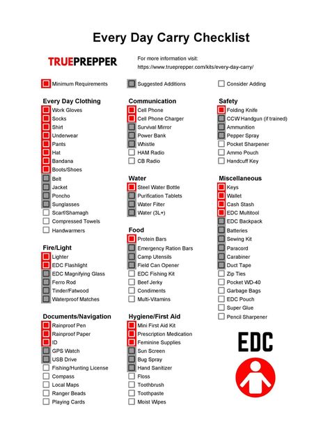 Everyday Carry (EDC) Guide, Gear List, and Checklist [2023] | TruePrepper Survival Basics, Survival Skills Emergency Preparedness, Defense Techniques, Edc Essentials, Everyday Carry Bag, Emergency Binder, Emergency Prepardness, Diy Pond, Doomsday Prepping