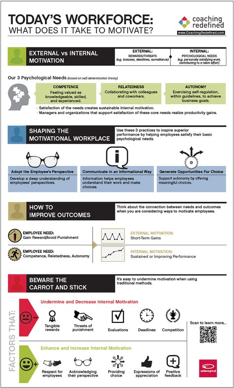 Organisational Psychology, Workforce Planning, Hr Career, Organize Motivation, Motivate Employees, Career Decisions, Roles And Responsibilities, Life Coach Certification, Performance Management