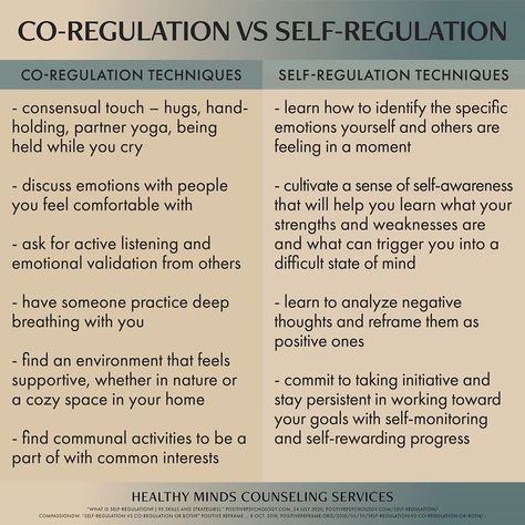 Healthy Minds Counseling Svcs. on Instagram: “Self-regulation refers to being able to control oneself in order to find balance and calm within our internal and external systems. When it…” Co Regulation For Adults, Co Regulation, Partner Yoga, Find Balance, Self Regulation, Finding Balance, Coping Strategies, Mental And Emotional Health, Healthy Mind