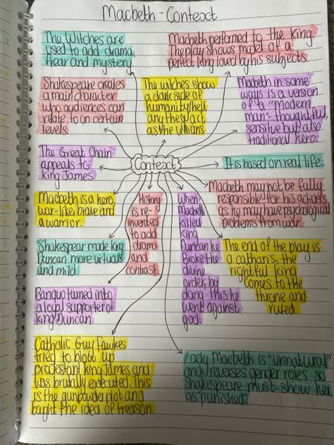 Macbeth Flashcards, Macbeth Context, A Christmas Carol Context, Annotating Notes, Macbeth Notes, Macbeth Analysis, Macbeth Revision, Gcse Tips, English Literature Poems