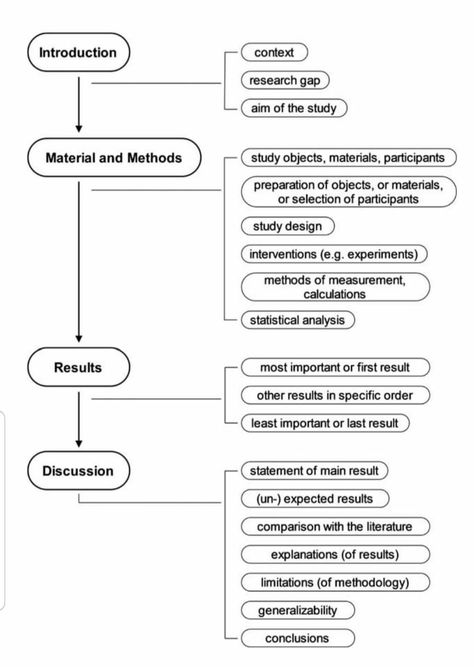 📌 Please Comment, Like, or Re-Pin for later 😍💞 how i write essay, homework sheets for kindergarten, get help with homework, shel silverstein the homework machine, writing your thesis Nelson Handwriting, Lit Review, Dissertation Defense, Phd Dissertation, Thesis Defense, Scientific Writing, Dissertation Writing Services, College Writing, Paper Writer