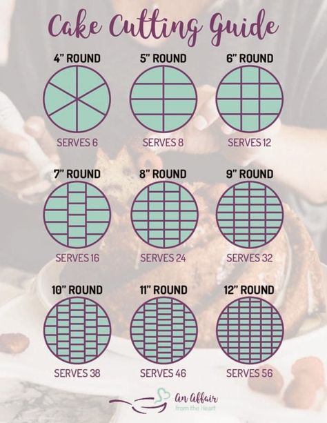 Cake Slice Chart, Cake Pricing Chart, Cake Serving Chart, Cake Sizes And Servings, Cake Portions, Cake Tips, Cake Templates, Tall Cakes, Cake Pricing