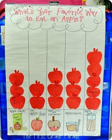 Apple Lesson Plans, Apple Garland, Preschool Apple Theme, Apple Kindergarten, First Grade Parade, Apple Lessons, Apple Preschool, Apple Unit, Fall Lessons