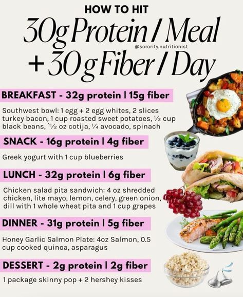 The Sorority Nutritionist, Period Cycling, Sorority Nutritionist, Dietitian Meals, Nutritionist Instagram, Protein Plan, Protein Options, High Protein Meal Plan, Packed Meals