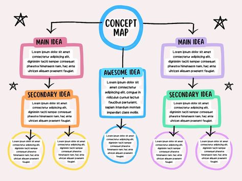 Templates Creative Concept Map, Concept Map Template, Photo Collage Prints, Map Template, Concept Map, Creative Concept, Photo Collage Maker, Business Content, Marketing Logo