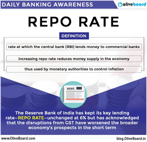 Important Banking Terms : Repo Rate #Banking #Awareness #IBPS #RBI Banking Terminology, Bank Knowledge, Banking Knowledge, Banking Terms, Economics Notes, Hospital Management, General Awareness, Information Poster, Commercial Bank