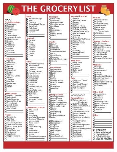 Master Pantry Inventory List, Grocery List Template Editable, Master Grocery List Printable Free, Grocery Inventory, Master Grocery List Printable, Master Grocery List Template, Best Grocery List, Basic Grocery List, Grocery Store List