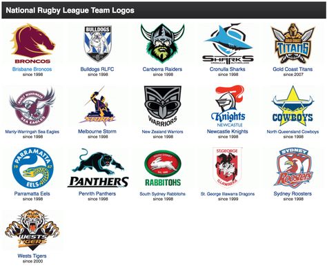 Nrl Rugby League Logos, Nrl Rugby League Wallpaper, Rugby Infographic, Nrl Rugby League, Rugby Rules, Australian Rugby League, National Rugby League, Sport Branding, Rugby League