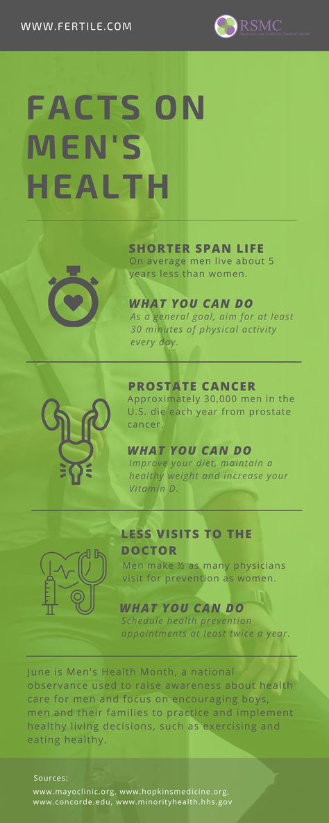 June is #Men'sHealthMonth! It's time to raise awareness about health care for men. Here are some reasons that we have to take care of men too! . . #menshealthmonth #male #health #awareness #family #support #healthfacts #facts #prevention Parish Nurse, Men's Health Month, Social Project, Health Awareness Months, Social Projects, Family Support, Men's Health, Health Facts, Mens Health