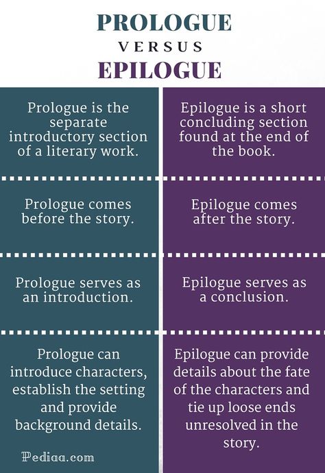 For Some A Prologue For Some An Epilogue, Prologue Examples, How To Write A Good Prologue, Writing Prologues, Prologue Writing Tips, How To Write A Prologue, Prologue Ideas, Writing Hooks, English Literature Notes