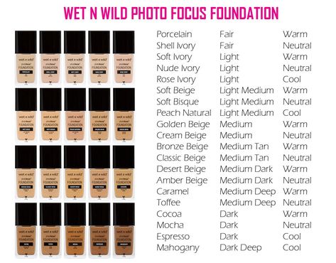 Wet N Wild Photo Focus Foundation, Wet And Wild Foundation, Light Skin Makeup, Pale Makeup, Foundation Swatches, Wow Photo, Photo Focus, Wet And Wild, Makeup Guide