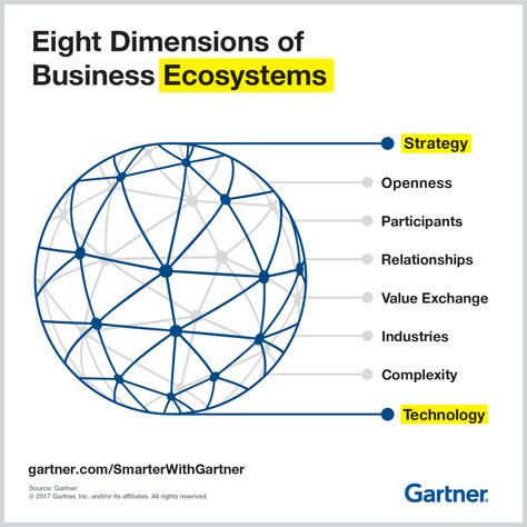 Ecosystem Infographic, Partnership Business, Business Agenda, Digital Ecosystem, Business Strategy Management, Corporate Strategy, Business Visa, Corporate Law, Marketing Concept