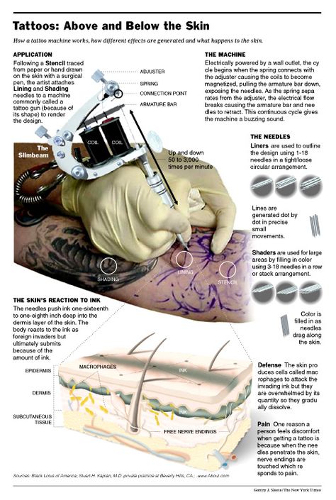 Tattoo Supply List, Tattoo Supplies List, How To Tattoo Step By Step, Tattooing Tips, Tattoo Artist Tips, Tattoos Zodiac, Queen Tattoos, Tattoos Angel, Tattoos Moon