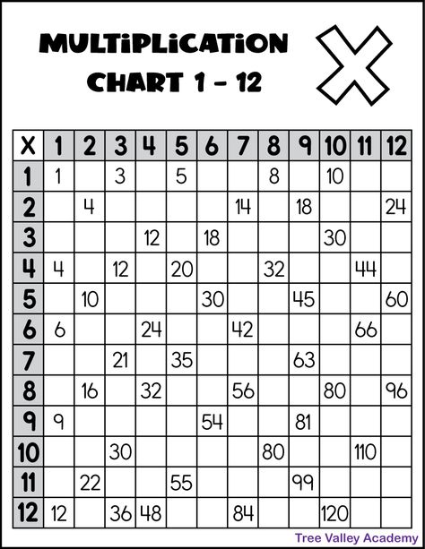 A free printable multiplication chart 1-12 with missing numbers. It's a multiplication worksheet where kids need to fill in the products that are missing in the grid. Pdf is free to download and print. Fill In Multiplication Chart, Two Digit Multiplication Worksheets Free, Multiplication Chart 1-12, Grade 3 Multiplication, Blank Multiplication Chart, Free Printable Multiplication Worksheets, Multiplication Chart Printable, Free Printable Black And White, Times Table Chart