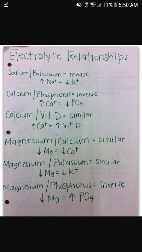 Electrolyte relationships Electrolyte Relationships, Electrolytes Mnemonics, Electrolyte Balance Nursing, Electrolyte Relationships Nursing, Fluid And Electrolytes Nursing, Electrolyte Imbalance Nursing, Nerdy Nurse, Nursing Cheat Sheet, Nursing Information