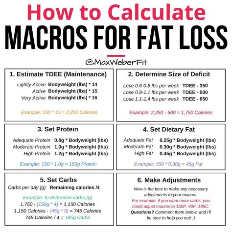 📊How To Calculate Macros For Fat Loss 📊 ⠀⠀ 🤔 So you’re looking to calculate your calories and macros, huh? ⠀⠀ Well, I think that’s awesome!! 😃 ⠀⠀ And hopefully this post will help you do exactly that! ⠀⠀👩🏻 First and foremost, I believe everyone should track calorie intake and their macros for at least a period of time (even if it’s just for 3 weeks, or as long as 3 years). ⠀⠀ Here’s why: ⠀⠀🧠 What you’ll learn about nutrition from tracking calories and macros is invaluable! You’ll learn Macros For Fat Loss, Keto Diet Side Effects, Workout Selfie, Macro Nutrition, Macros Diet, Desserts Keto, Body Fat Loss, Girl Sweat, Calorie Calculator