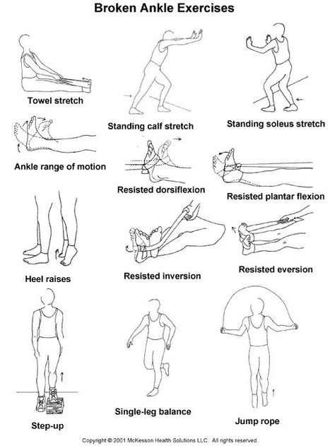 Broken ankle recovery. This will be handy in a month or so when I start bearing weight Ankle Fracture Recovery, Broken Fibula, Ankle Sprain Recovery, Ankle Surgery Recovery, Ankle Rehab Exercises, Broken Ankle Recovery, Ankle Recovery, Ankle Strengthening Exercises, Knee Replacement Recovery