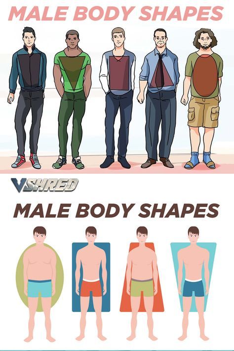 Drawing Bodies, Male Body Shapes, V Shred, Male Clothing, Anatomy Reference, Men Style Tips, Fat Burner, Character Design References, Drawing Poses