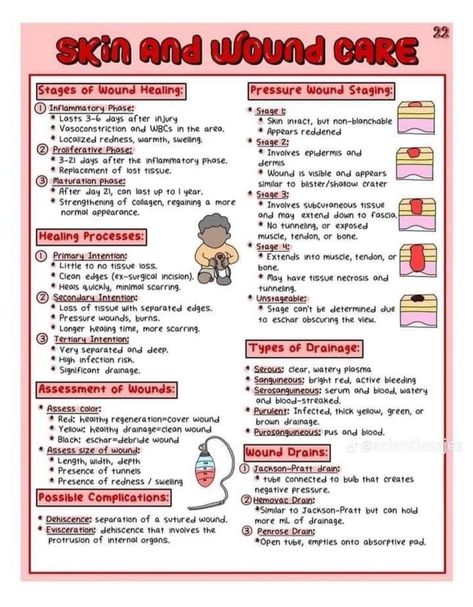 Nurse Knowledge, Nursing School Success, Wound Care Nurse, Nursing Hacks, Nursing School Prep, Nursing School Studying Cheat Sheets, Nursing School Organization, Wound Care Nursing, Nursing School Inspiration