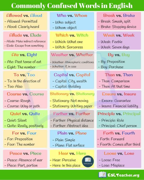 Commonly Confused Words: 7 English Word Pairs that Confuse Absolutely Everyone 21 Pronoun Examples, Misused Words, Subordinating Conjunctions, Verb Examples, Commonly Confused Words, Confusing Words, English Worksheet, Collective Nouns, English Phonics