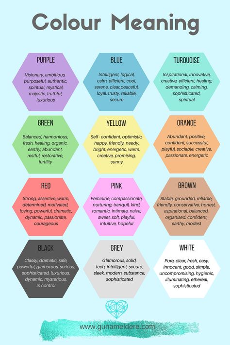 How to create a colour palette for your Brand - Guna Meldere Colors And Their Meanings, Colour Psychology, Color Personality, Colors And Emotions, Colour Match, Color Meanings, Feel Happy, Color Psychology, Inbound Marketing