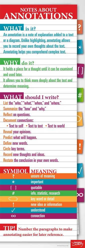 Book Annotation Tips, Info Board, Essay Writing Skills, School Organization Notes, Book Annotation, Learning Strategies, School Study Tips, Book Writing Tips, Life Hacks For School